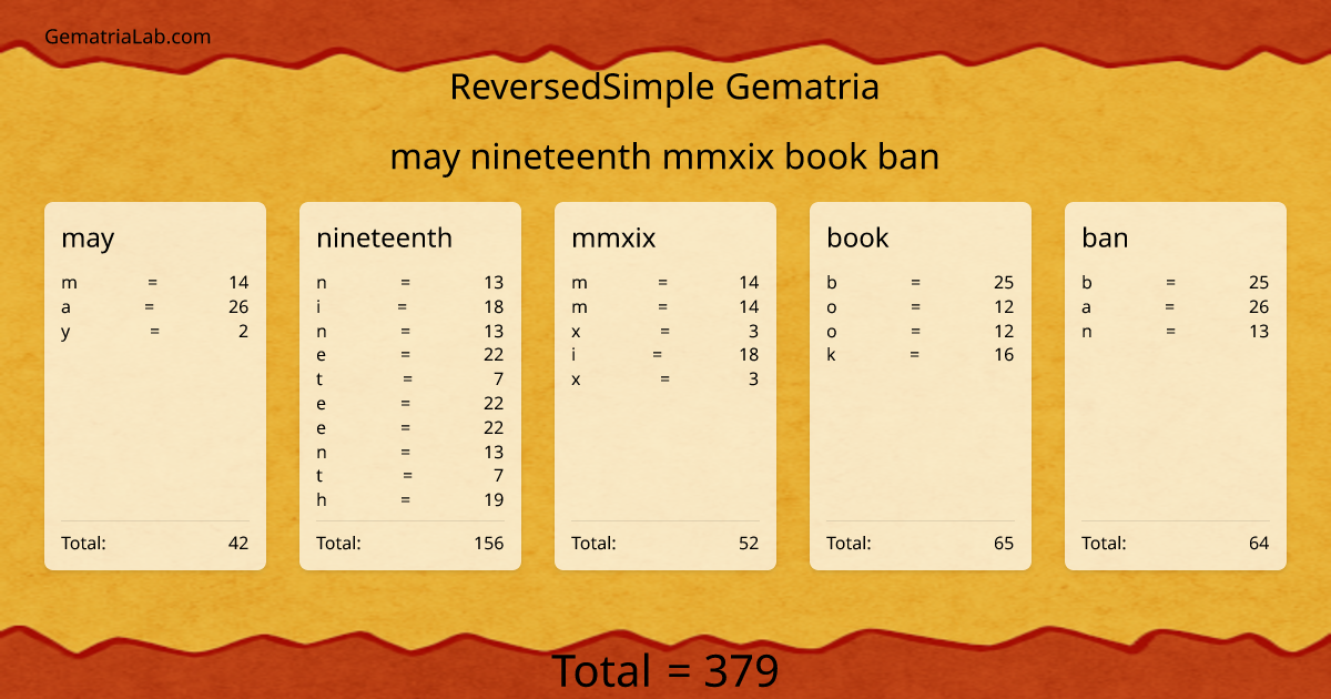 may nineteenth mmxix book ban in reversedSimple Gematria